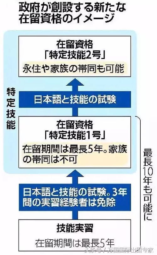 外籍劳动者有望得新在留资格,日本出国劳务食品电子加工月薪20万